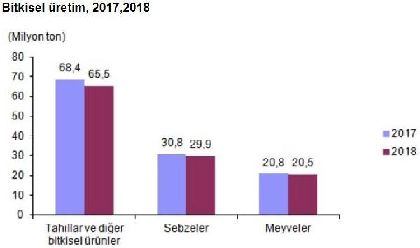 Tarımdan kötü haber: Bu kış zor geçecek - Resim : 1