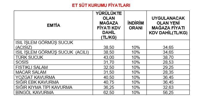 Hangi üründe ne kadar indirim yapıldı? - Resim : 3