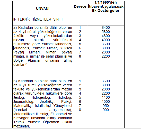 CHP'den Ek Gösterge için kanun teklifi - Resim : 1