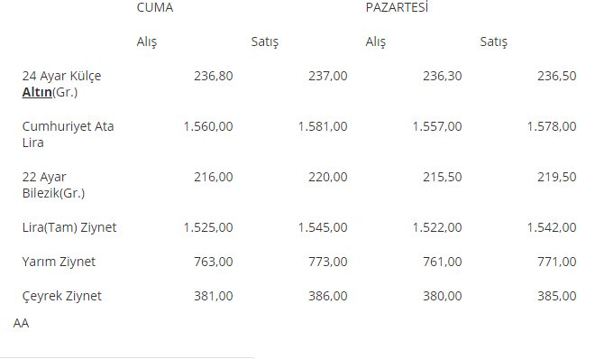 Kapalıçarşı'da altın ne kadar? - Resim : 1