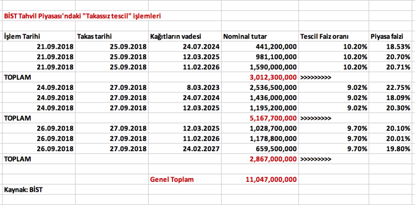 Ünlü ekonomist İşsizlik Fonu'nun nasıl talan edildiğini yazdı! - Resim : 1