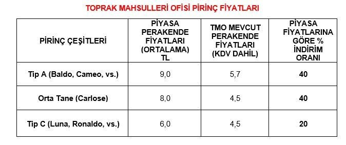 Hangi üründe ne kadar indirim yapıldı? - Resim : 4