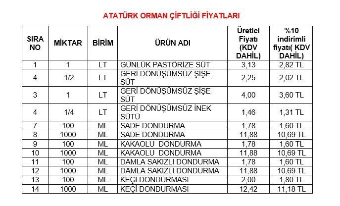 Hangi üründe ne kadar indirim yapıldı? - Resim : 2