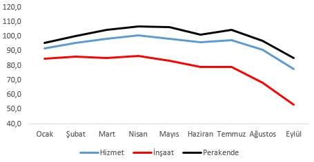 Ekonomideki güven kaybının altında ne yatıyor? - Resim : 2