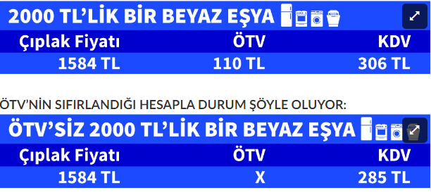 İşte beyaz eşyadaki indirim - Resim : 1