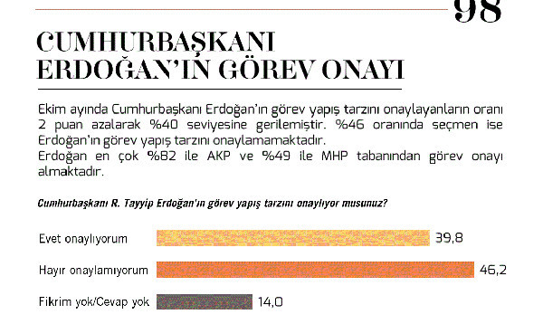 Son anket! AKP ve Erdoğan oy kaybediyor - Resim : 2