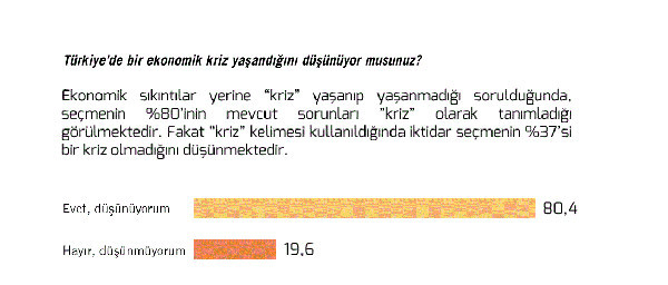 Son anket! AKP ve Erdoğan oy kaybediyor - Resim : 3