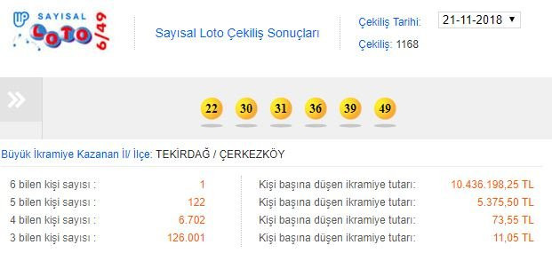 21 Kasım Sayısal Loto çekiliş sonuçları açıklandı - Resim : 1