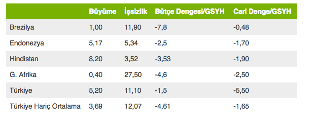 Ekonomist Eğilmez'den uyarı: 2019 yılı sorunlu olacak - Resim : 2