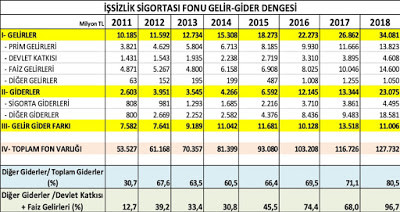 İşsizlik Fonu talanında yüzde 50 adımı! - Resim : 1