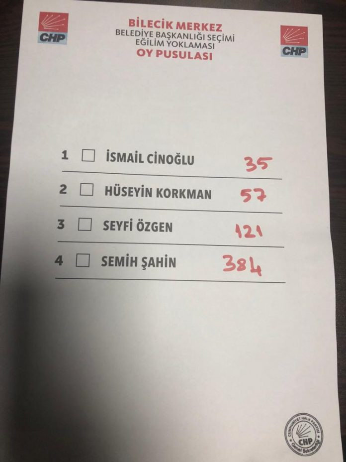 CHP'de eğilim yoklamasında sürpriz sonuç - Resim : 3