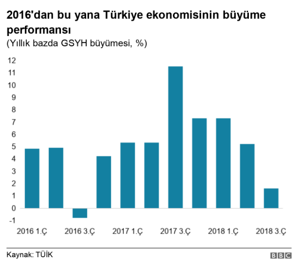 FT'den Türkiye'ye kritik ekonomi uyarısı - Resim : 1