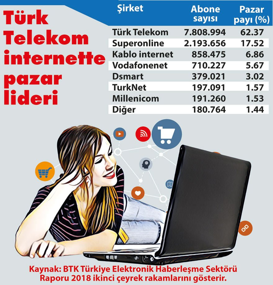 İnternette Türk Telekom engeli: Böyle ucuzlamaz - Resim : 1