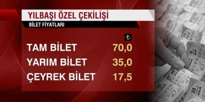 2019 Milli Piyango Yılbaşı Özel Çekilişi bilet fiyatları ne kadar? - Resim : 1