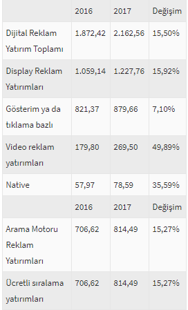 İnternete reklam verenler vergi ödeyecek - Resim : 1