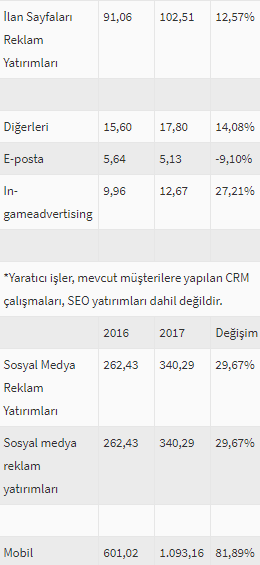 İnternete reklam verenler vergi ödeyecek - Resim : 2