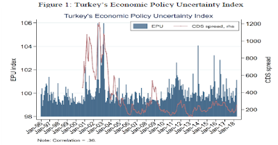 IMF raporunda Türkiye'ye 'borçlanma' uyarısı! - Resim : 1