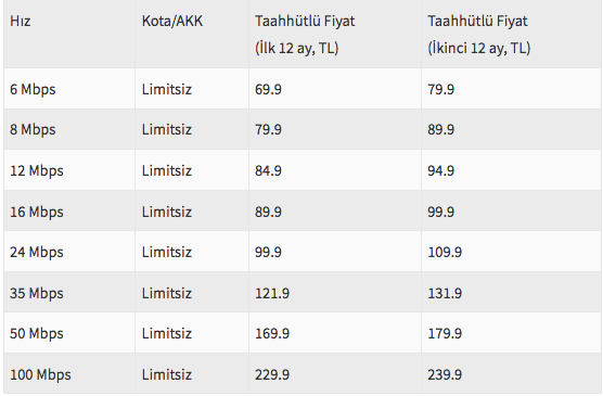 Türk Telekom'dan indirim kararı! İşte yeni açıklanan internet fiyatları... - Resim : 1