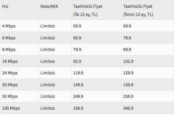 Türk Telekom'dan indirim kararı! İşte yeni açıklanan internet fiyatları... - Resim : 2