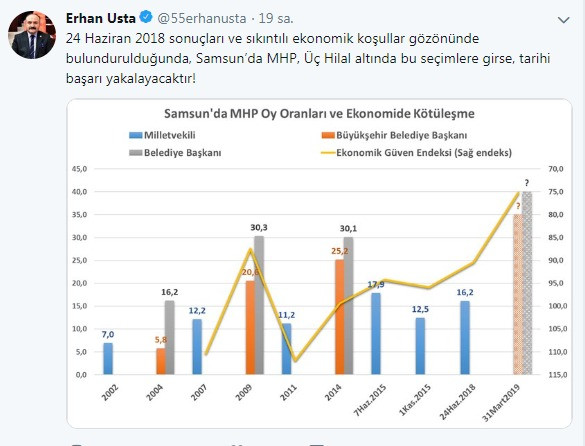 MHP'li Erhan Usta: Hiç boyun eğmedim - Resim : 1