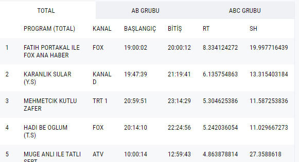 Fatih Portakal'ın paylaşımı beğeni yağmuruna tutuldu - Resim : 2