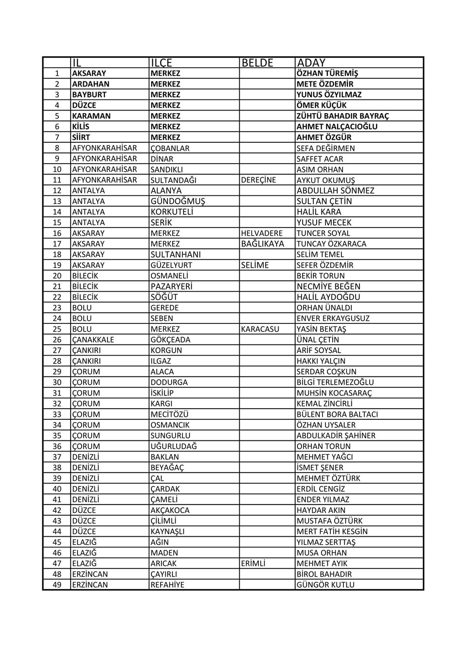 İYİ Parti 99 adayını açıkladı! - Resim : 1