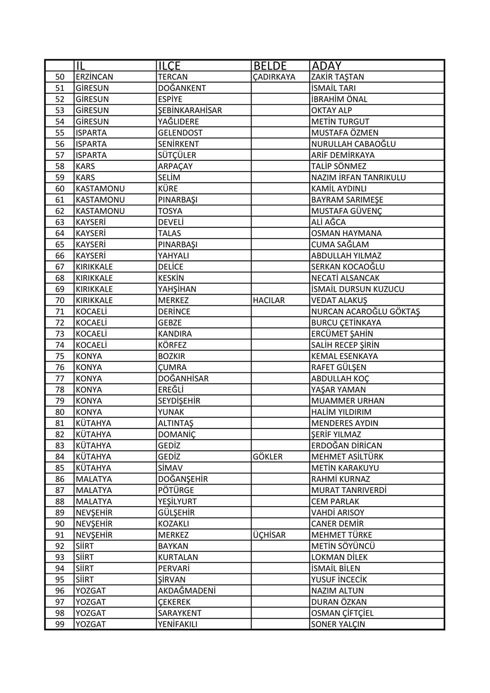 İYİ Parti 99 adayını açıkladı! - Resim : 2