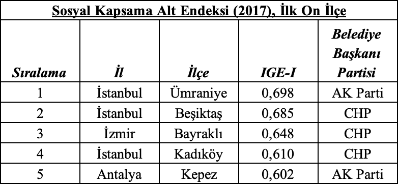 Bayraklı 'sosyal hizmitlerde' İzmir'de 1 numara - Resim : 1