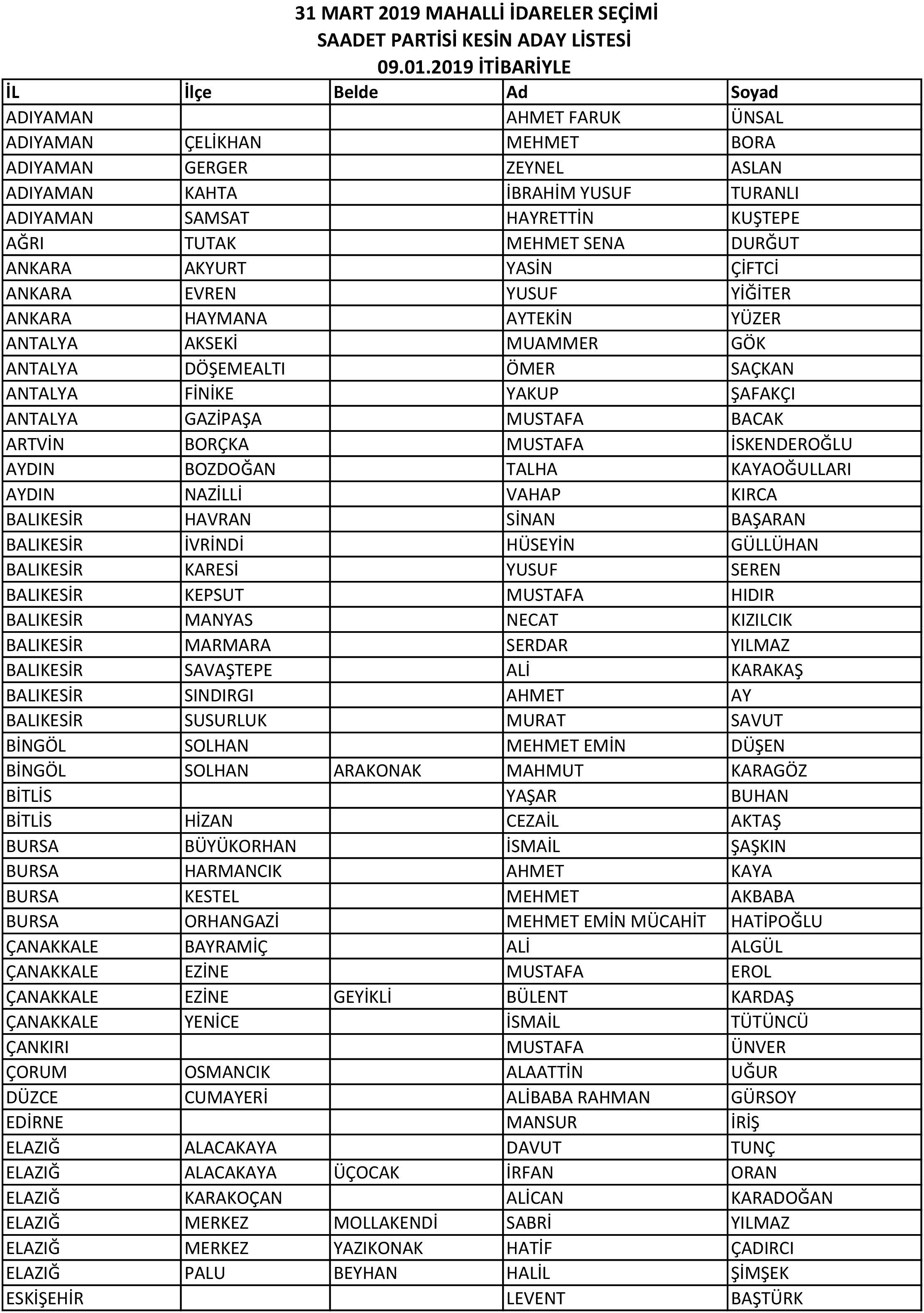 Saadet Partisi bazı adaylarını açıkladı - Resim : 1