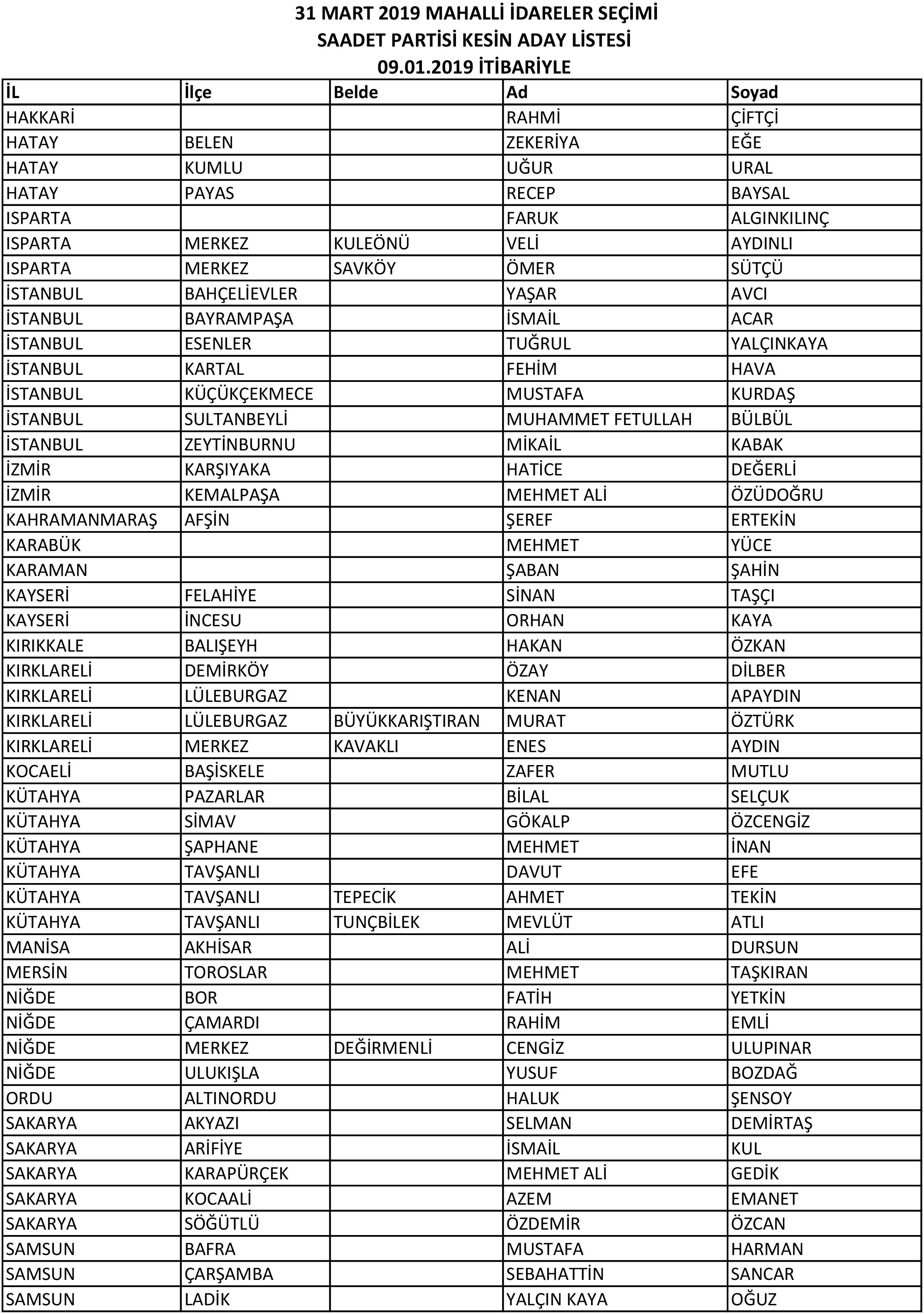 Saadet Partisi bazı adaylarını açıkladı - Resim : 2