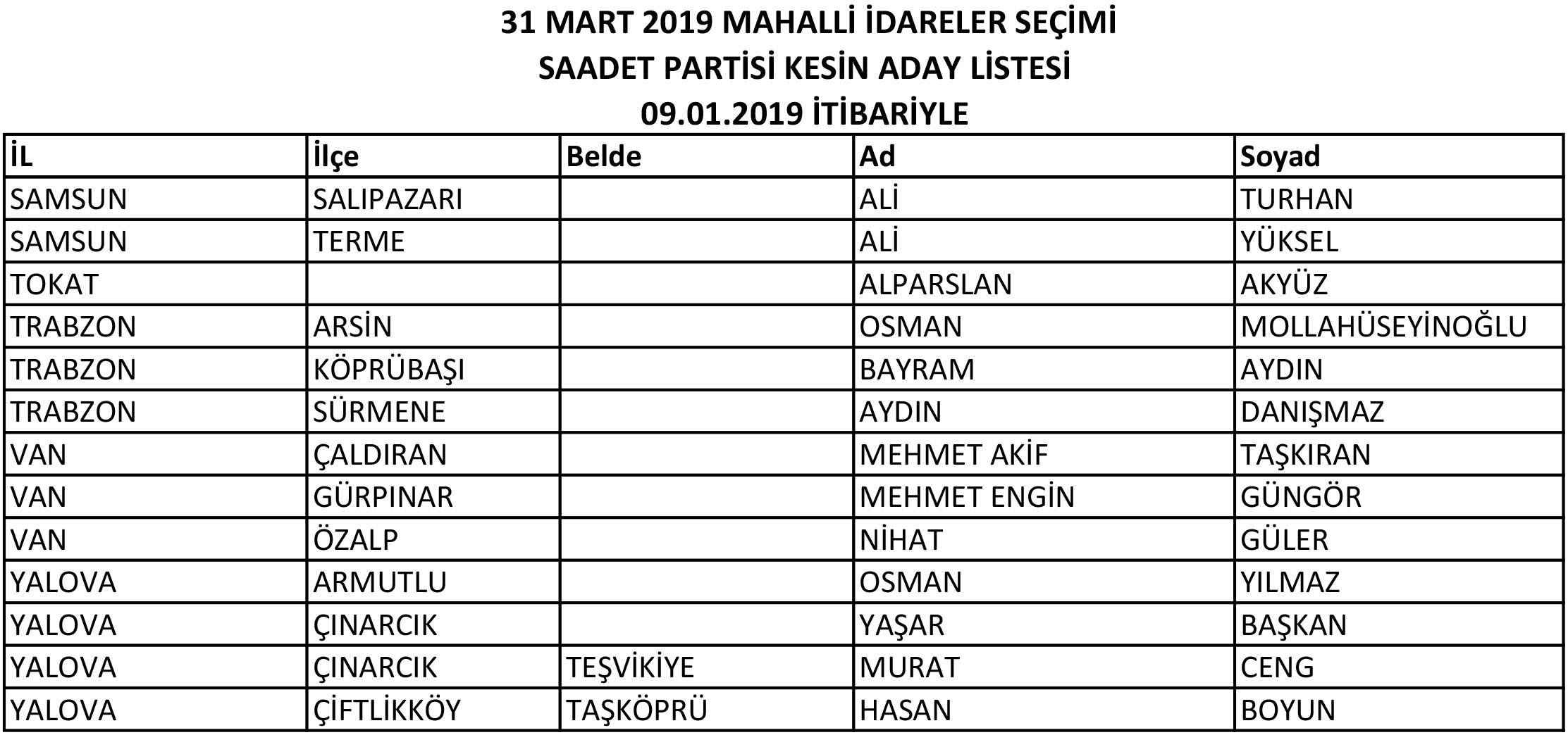 Saadet Partisi bazı adaylarını açıkladı - Resim : 3