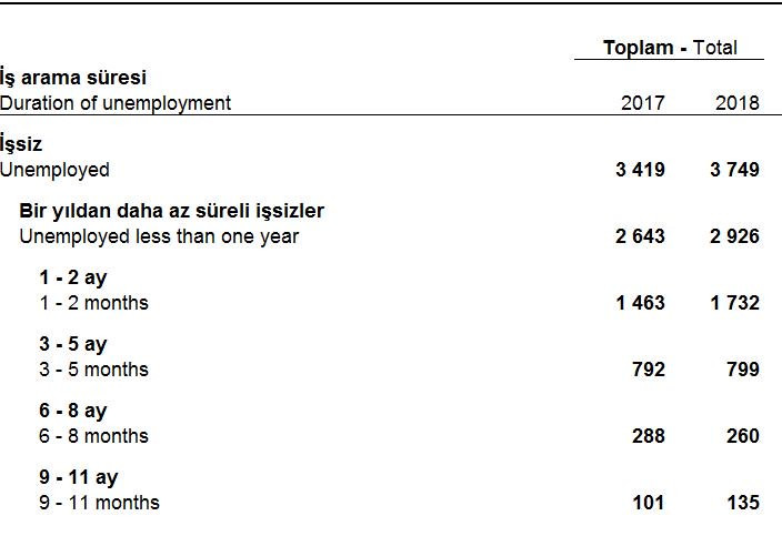 Ekonomist Emin Çapa'dan korkutan işsizlik uyarısı - Resim : 2