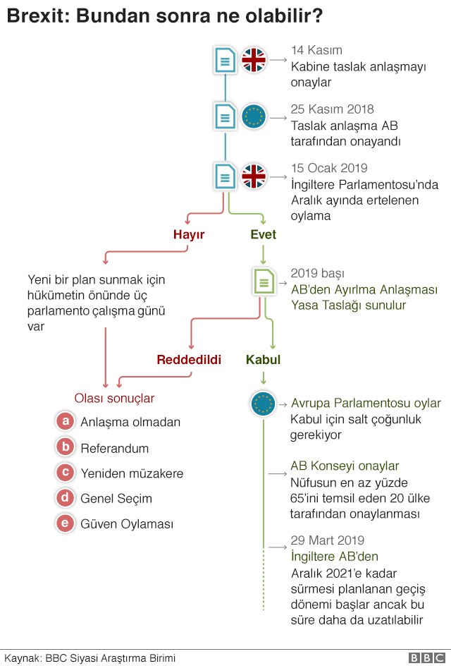 Brexit Anlaşması'na 'hayır' dediler! - Resim : 1