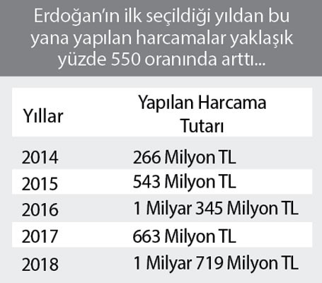 Erdoğan 550 kat artırdı: Bir yılda 3.5 milyar - Resim : 1