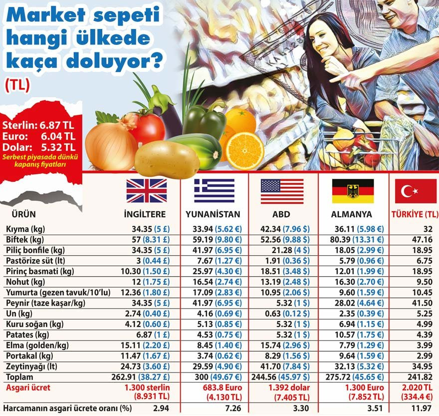 Türkiye karnını zor doyuruyor - Resim : 1