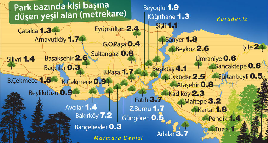 İstanbul'da hangi ilçe ne kadar yeşil? - Resim : 3