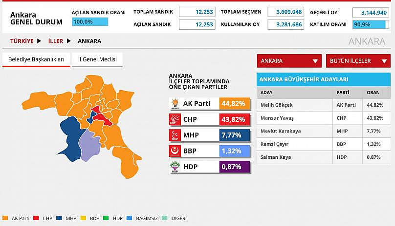 Google'a göre İstanbul ve Ankara seçimlerini kim kazanacak? - Resim : 1