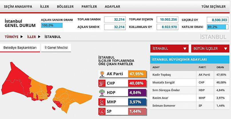 Google'a göre İstanbul ve Ankara seçimlerini kim kazanacak? - Resim : 3