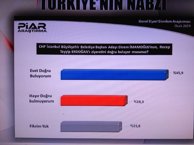 Son anket: AKP oy kaybediyor, MHP tabanı ittifaka tepkili - Resim : 1
