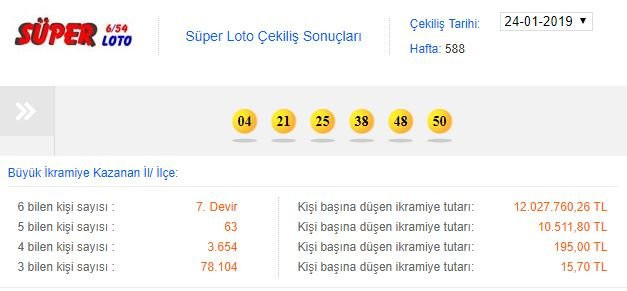 24 Ocak Süper Loto çekiliş sonuçları belli oldu - Resim : 1