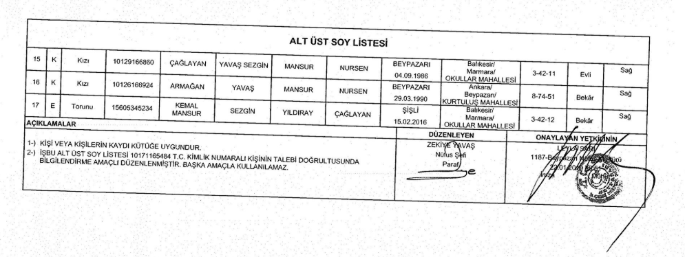 Özhaseki'nin soyadı neden değişti? - Resim : 3