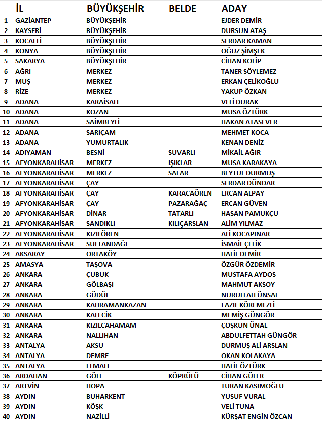 İYİ Parti 166 adayını daha açıkladı: İşte tam liste - Resim : 1
