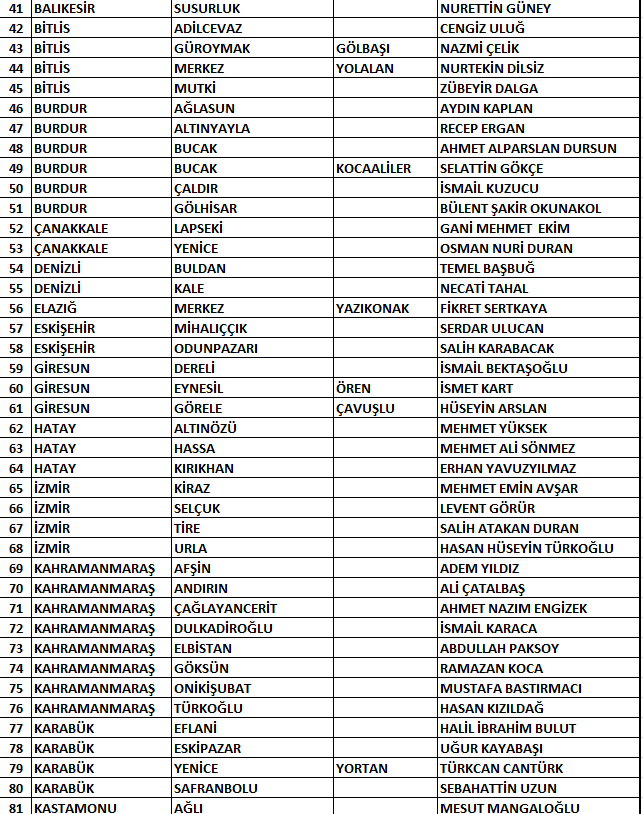 İYİ Parti 166 adayını daha açıkladı: İşte tam liste - Resim : 2