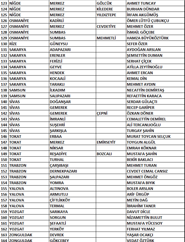 İYİ Parti 166 adayını daha açıkladı: İşte tam liste - Resim : 3