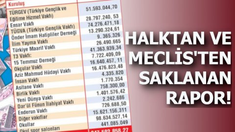 İBB bütçesi cemaatlerin hizmetinde: 847 milyon 592 bin 858 lira!