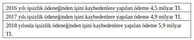 CHP'den 'İşsizlik Sigorta Fonu' raporu - Resim : 1