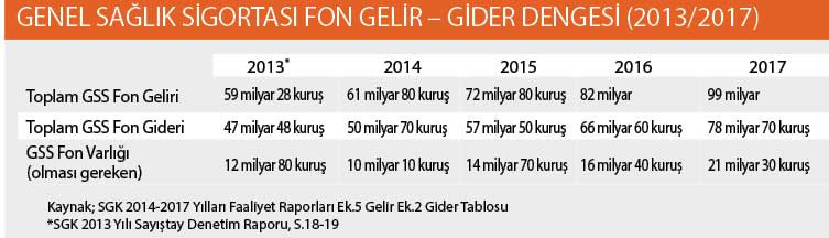 Sağlık sisteminde de eller halkın cebinde - Resim : 1