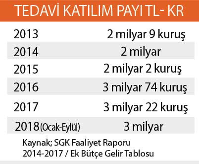 Sağlık sisteminde de eller halkın cebinde - Resim : 2