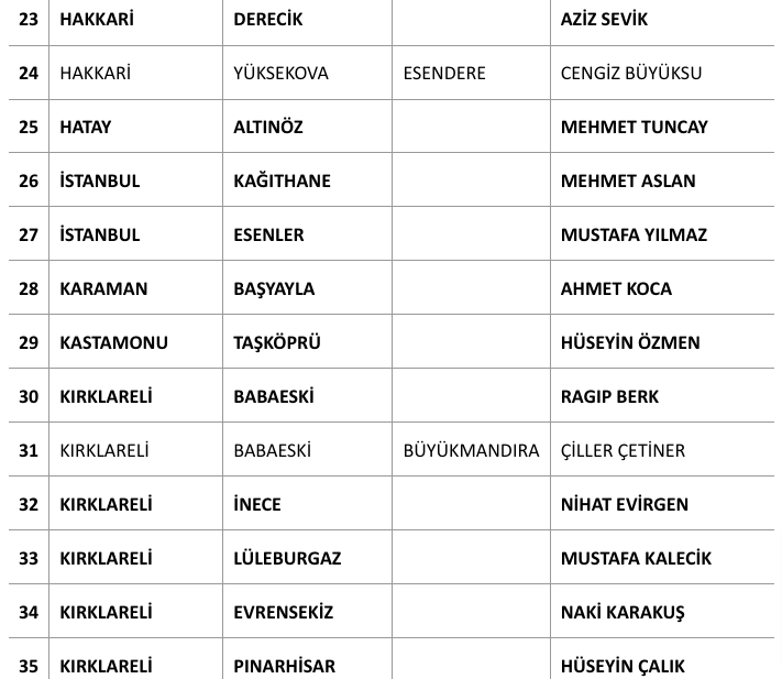 İYİ Parti 79 belediye başkan adayını daha açıkladı - Resim : 3