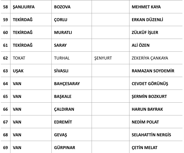 İYİ Parti 79 belediye başkan adayını daha açıkladı - Resim : 6